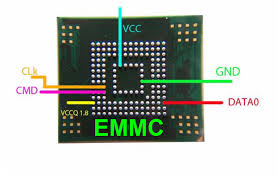 Emmc Okuma